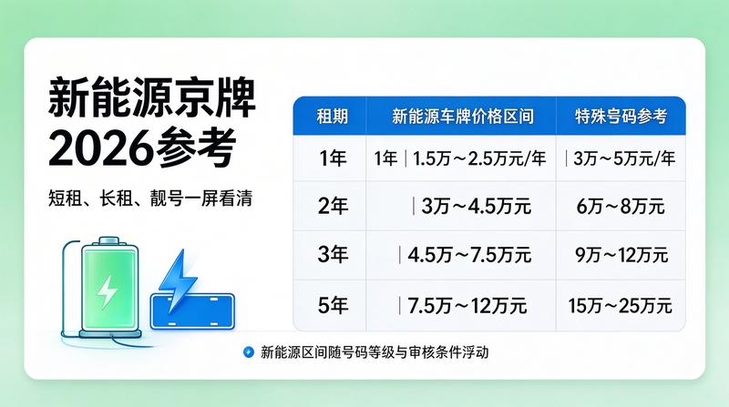 北京车牌指标市场分析