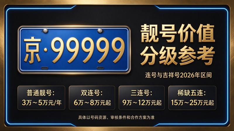 闲置北京租牌照价格明细表展示